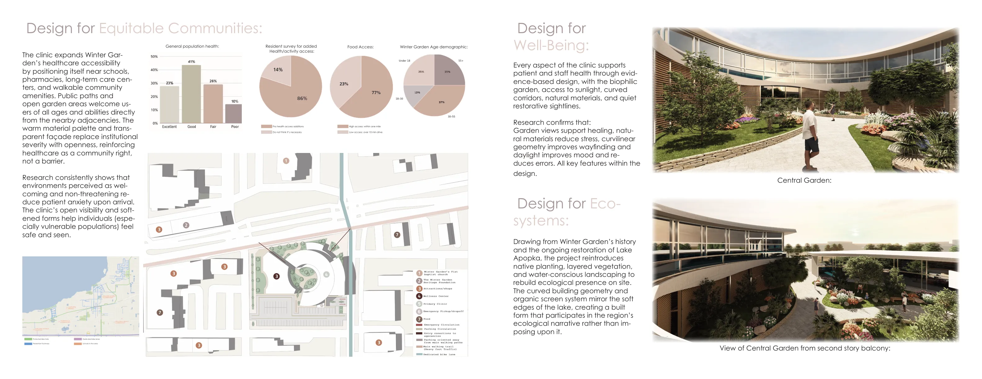 Winter Garden Wellness Clinic - design for well-being, ecosystems, and equitable communities