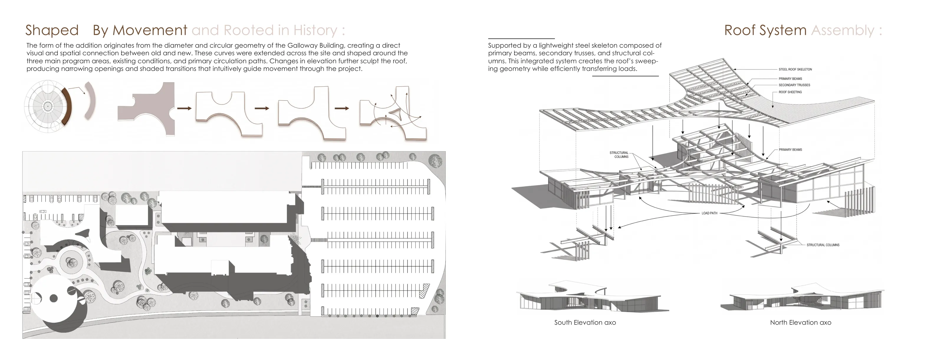 Galloway Addition - form generation, roof system assembly, and elevation axonometrics