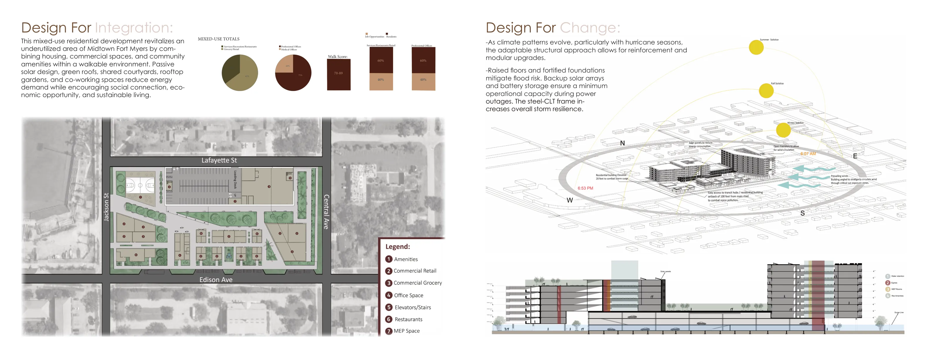 The Aurora Commons - mixed-use totals, design for change, and design for integration