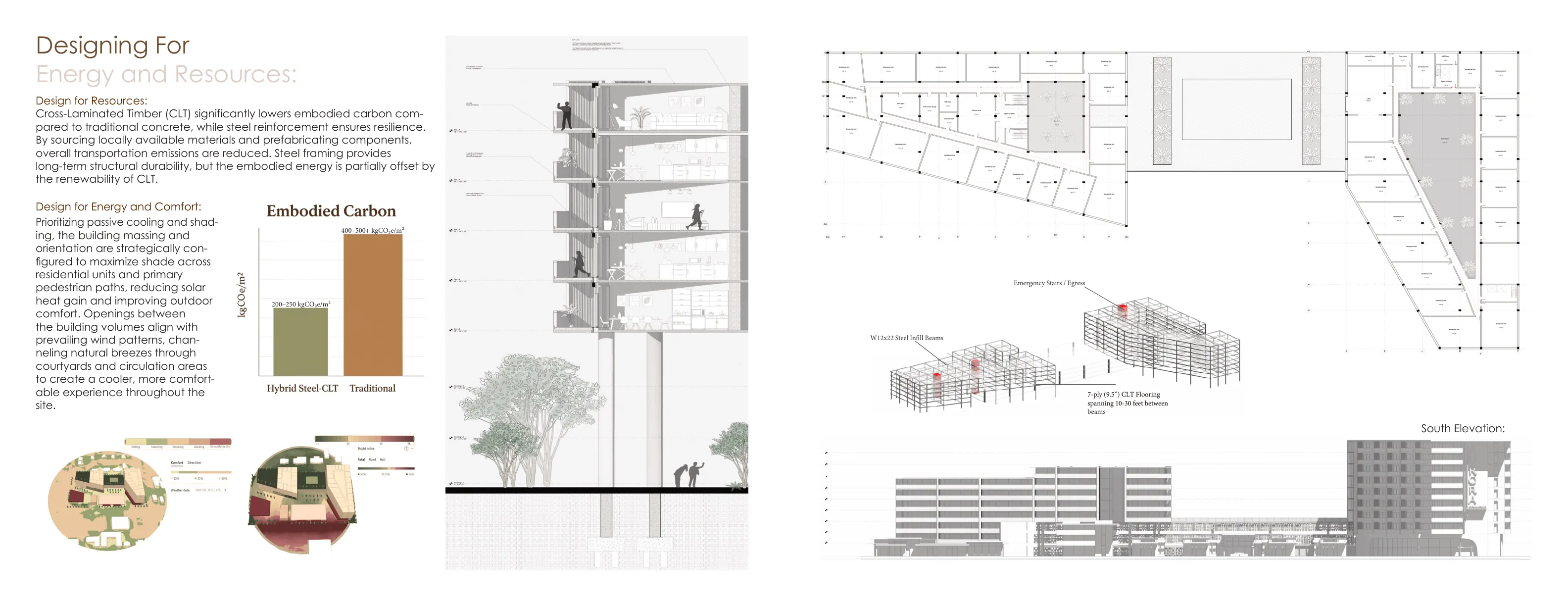 The Aurora Commons - design for energy and resources, CLT structure, and south elevation